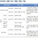 중앙이엔씨주식회사