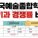 액터스톡연기뮤지컬입시학원 이미지