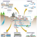 물- 도심지역 상습침수 해소 위해 2,400억원 투입 (이미지 첨부) 이미지
