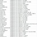 유한회사 창대크린산업 | 익산청소업체