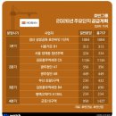 호반세탁소 | 양재역 청년주택 호반써밋 직접 가보니? 서초 양재동 청년안심주택 2026년 실거주 관점 총정리