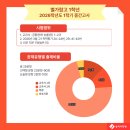 중계덕스어학원 | 별가람고 1학년 2026년 1학기 중간고사 분석