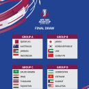 [오피셜] AFC U-23 아시안컵 카타르 2024 조편성 확정: 일본, 대한민국, UAE, 중국 이미지