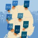 세컨드홈 이미지