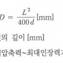 내화구조 시험 이미지