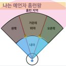 야구형 게임-나는 예언자 홈런왕-티볼 치기 기본 기능 연습(출처: 아이스크림쌤블러그-성기백샘) 이미지