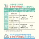 율지 이미지