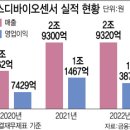 에스디 시너지 이미지