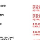 펜션 비치하우스 이미지