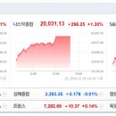 [글로벌증시] 12월26일(목) 이미지