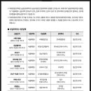 도봉-쌍문-도봉-1365 이미지