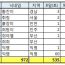 📣📣사랑님들 성남 콘서트티켓 함께하고싶어요📣📣 이미지