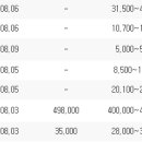 YB테크2호 태양광발전소 | 오늘의 핵심 관심종목 브리핑 (08월03일 화요일)