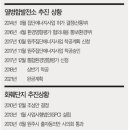 주식회사 원주산업 이미지