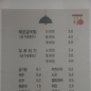 신라갈비찜 이미지