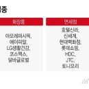 군불 때는 한한령 해제, 8월 조정국면 기대 종목은 이미지