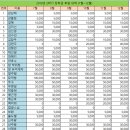 중앙승가대학교 대학원 이미지