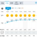 RE:[시리즈도보] 5월3일(수) 원주굽이길7차/매지순환둘레길 공지사항& 날씨예보 이미지