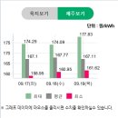 에버그린태양광발전소 이미지
