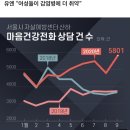 동거인의 코로나확진 후 10일 독박노동후기_코로나19신규확진자, PCR검사 미결정, 신속항원검사 양성, 면역력높이는음식, 돌봄노동가치 이미지