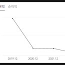 주식회사 덱스터크레마 네이버블로그