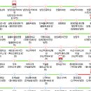 대방버스 종점 이미지