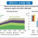 에너지전환과 에너지안보 개념 변화 LNG의 새로운 기회 기사 이미지