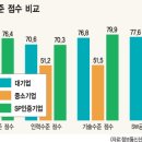 SP정보통신