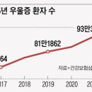 애꿎은 자녀 목숨까지… 줄잇는 ‘우울증 비극’ 이미지