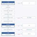 법무사김응상사무소