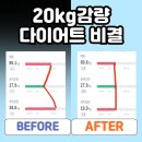 빵맥스(BBangmax) | [ 김해피티 율하피티 ] 요요없이 20kg 감량 성공한 여성 피티 회원님 썰풀기