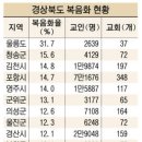 경상북도 순회 전도를 위해서 기도와 후원을 부탁드립니다. 이미지