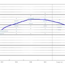 코스피/코스닥 10/3 (갱신된 FOMC 점도표) 이미지