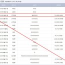 에이치에프앤디