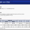 우송대학교 이미지