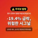 삼성마을3단지(시티프라디움) | 경기 군포시 당동 주공2단지(874), -19.4% 급락이 던지는 경고