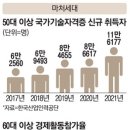 "애들한테 손벌리기 싫어"…자격증 '열공'하는 5060 마처세대 이미지