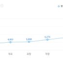 티케이엘리베이터코리아(주) 이미지