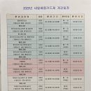 논현요리제과커피학원