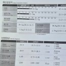 프라임짐 | 당산역 PT 8회차 솔직후기 프라임짐 고영호 트레이너 진심추천