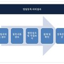 동물미용업 영업등록신청 이미지