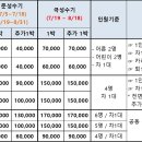 7월4주(7/26(금)~8/1(목) 예약 받습니다 이미지