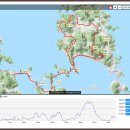 [전남]고흥 팔영대교~여수 서이산~간도산~봉화산임도 왕복 이미지