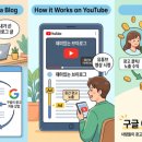 한국애드 - 안동시 | 티스토리 애드센스 성공하기