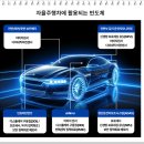 창대산업 | 창대기업 반도체 산업은 지금, 투자의 정답을 말해주고 있다