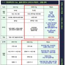 쏘마플러스학원