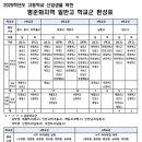 인천아라고등학교 이미지