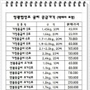 영광매일굴비