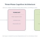 AI Arms and Influence: Frontier Models Exhibit Sophisticated Reasoning ... 이미지