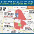 그린타운상가 이미지